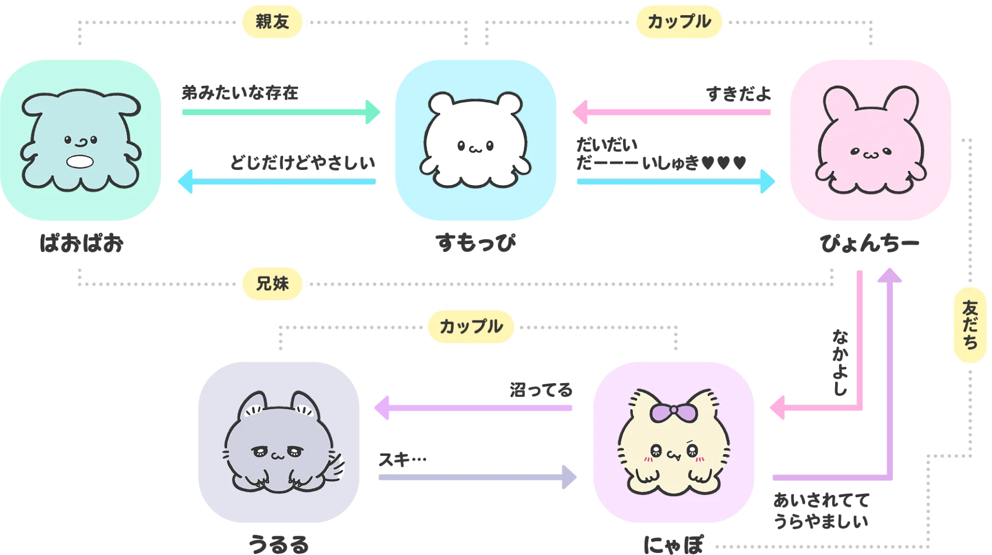 みんなのかんけい